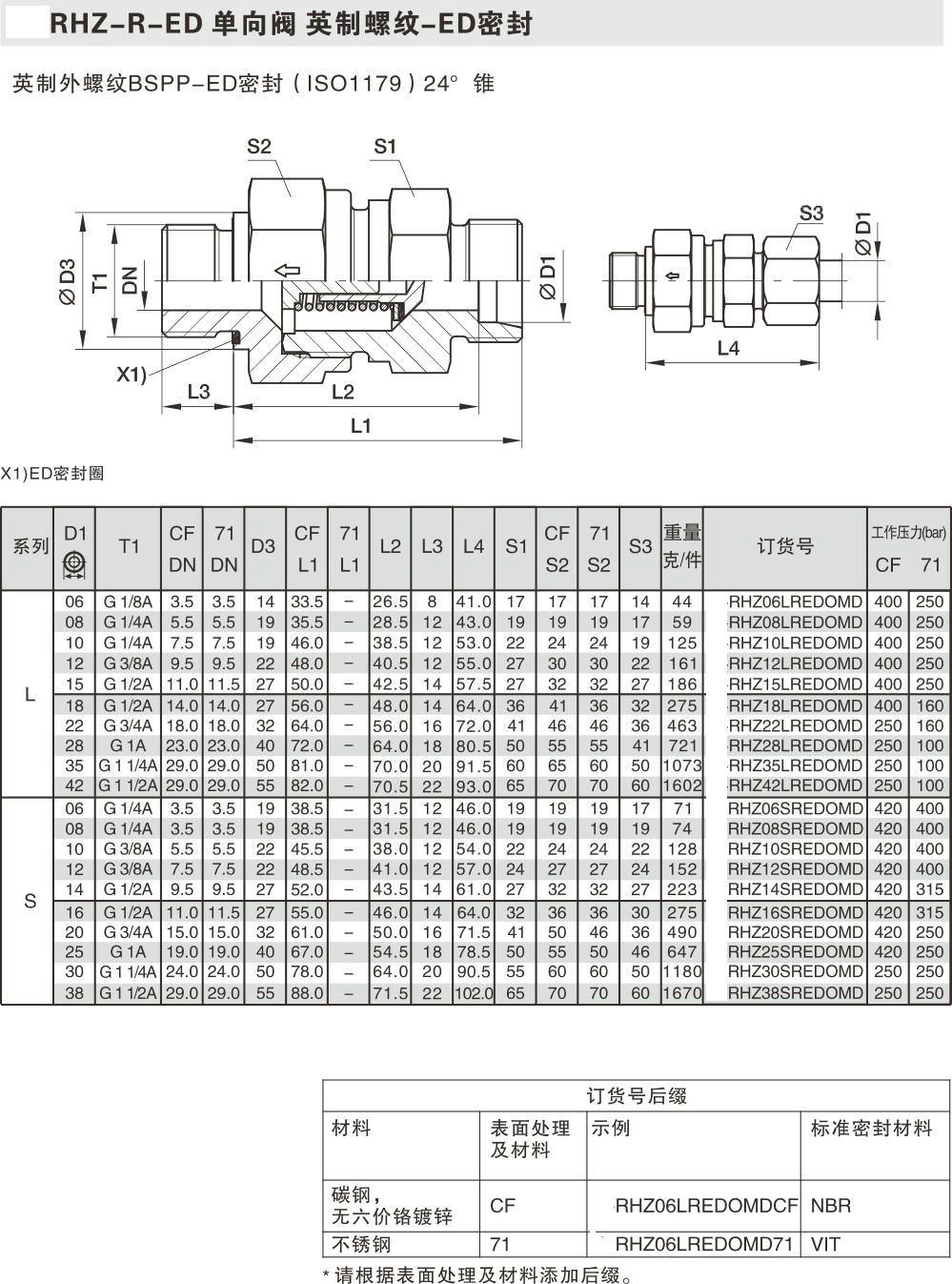 英制bsp外螺纹ed密封/24°锥rhz voss单项阀 mbt单向阀
