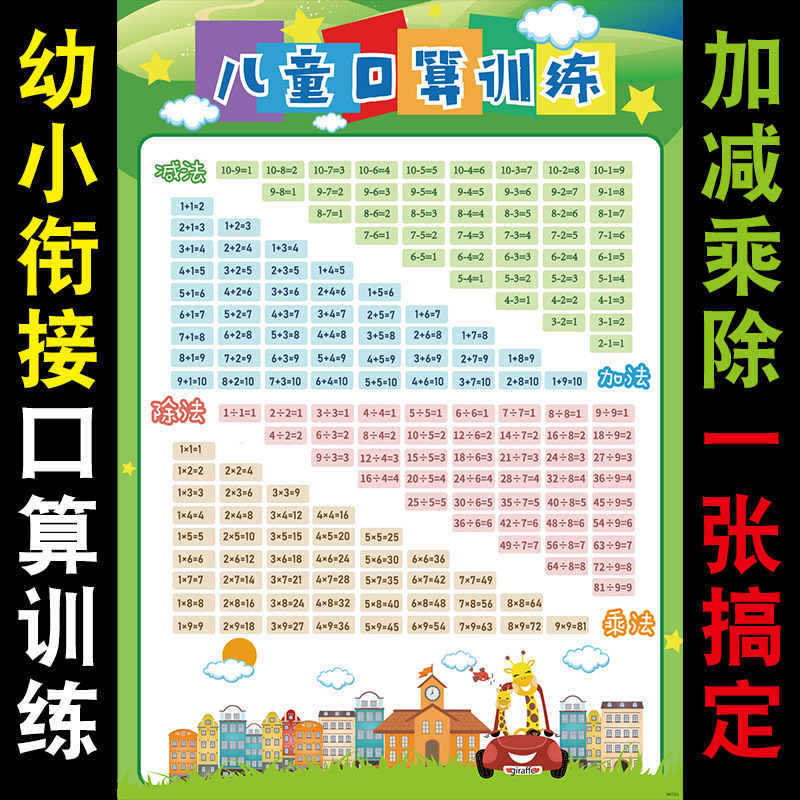 Sk7211 Children's Oral Calculation Training Addition, Subtraction, Multiplication and Division Formula Table Early Education Wall Stickers Children's Room Classroom Learning Stickers