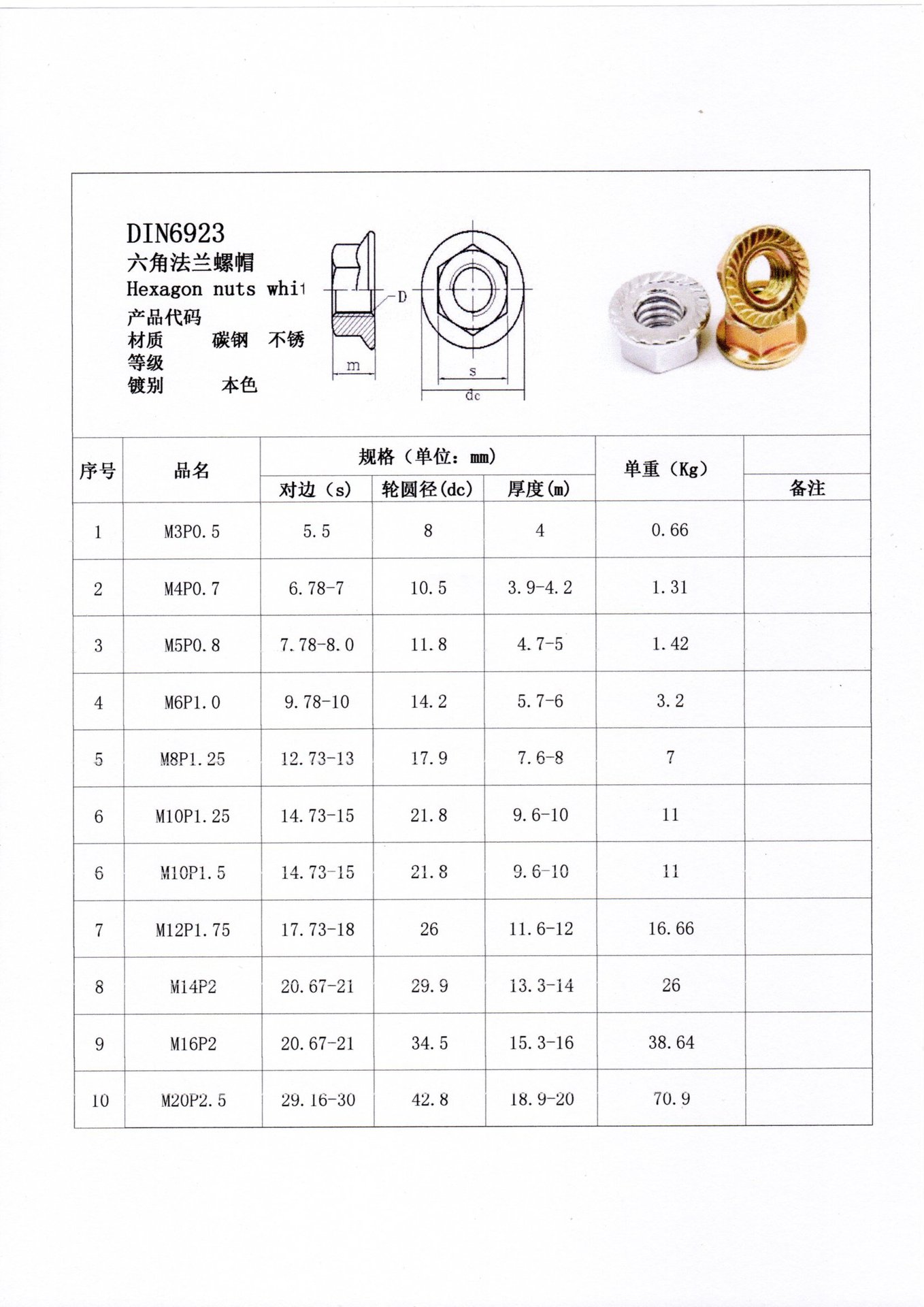 din6923 m3-m12法兰面螺母 法兰帽 花齿螺母厂家直销库存销售