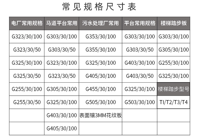 厂家供应 热镀锌钢格板现货钢格板盖板防滑踏步板建筑平台踏板