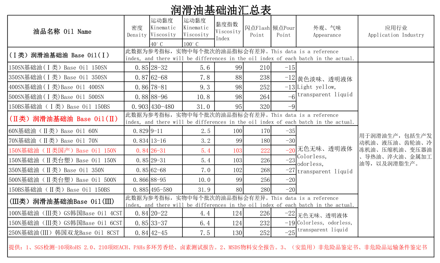 直销润滑油基础油150n 二类基础油 台塑 调润滑油柴油机油润滑脂