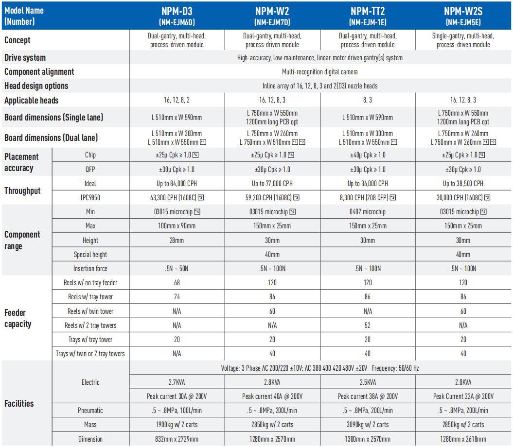 松下npm贴片机规格参数
