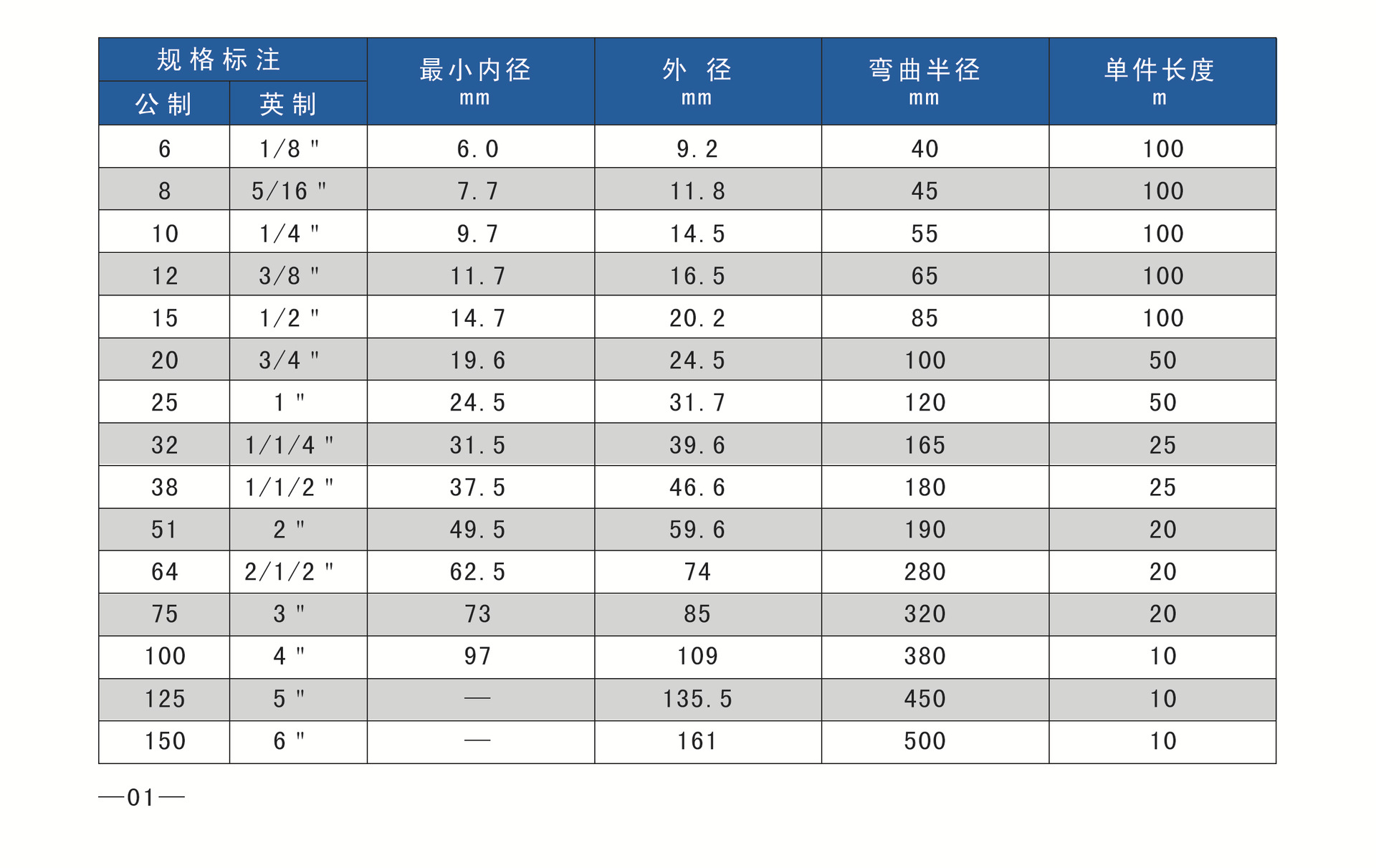 穿线金属软管厂家直销 包塑线束套管 现货金属户外专用