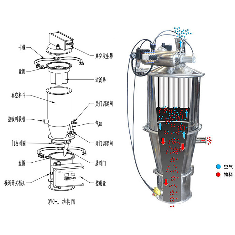 厂家供应先锋全自动喂料机筛分全封闭真空上料机厂家粉末吸料机