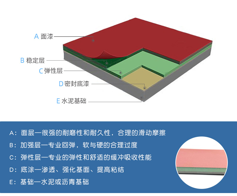 新国标硅pu地面材料环保水性硅pu篮球场材料弹性塑胶球场通用材料