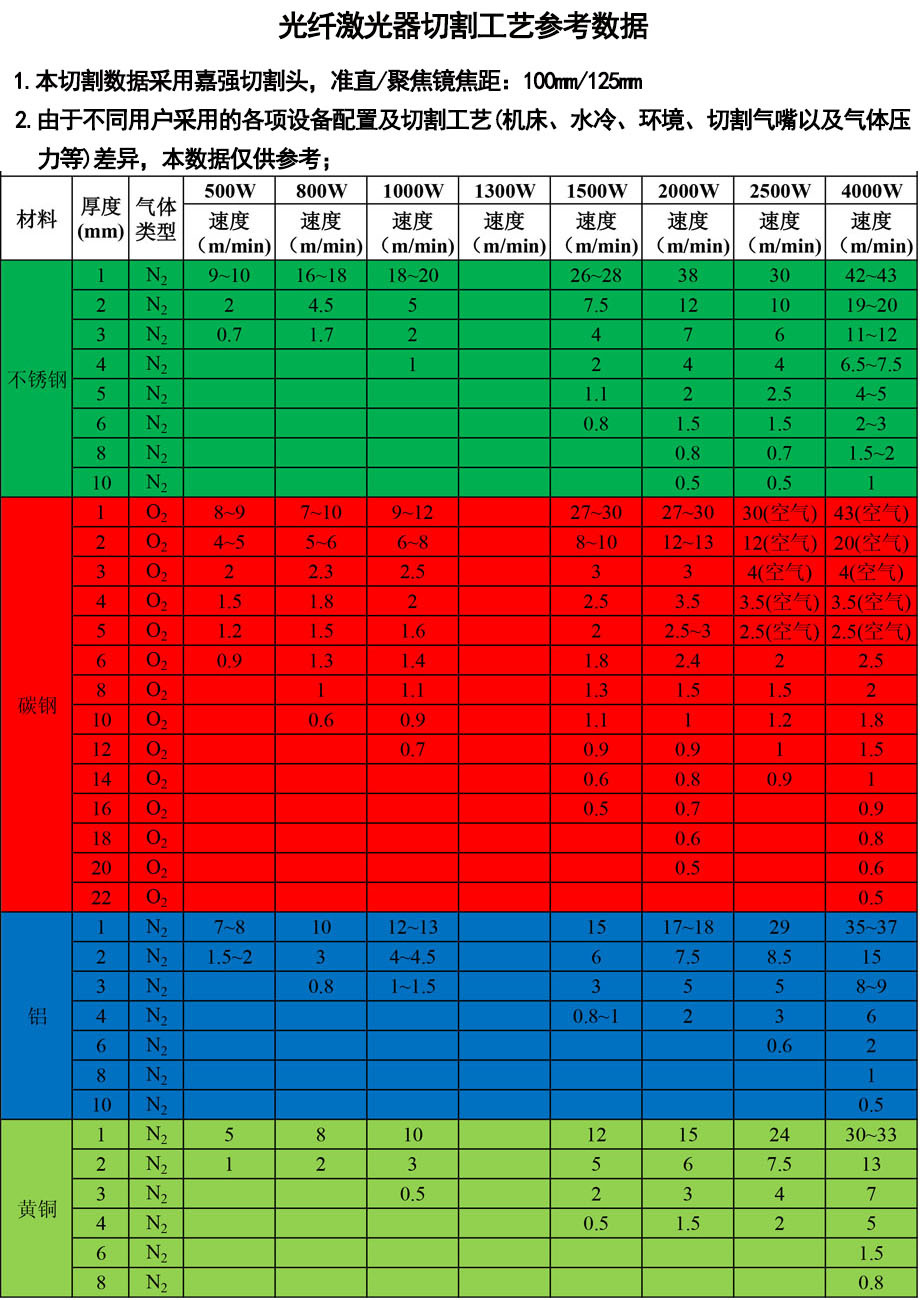 3000w激光切割参数表图片