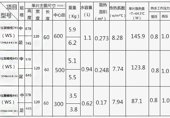 tzygl3-6-8落地式水暖三柱铸铁散热器柱翼橄榄745铸铁暖气片