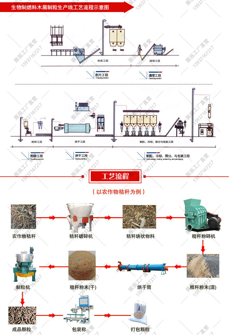 颗粒制备工艺流程图图片