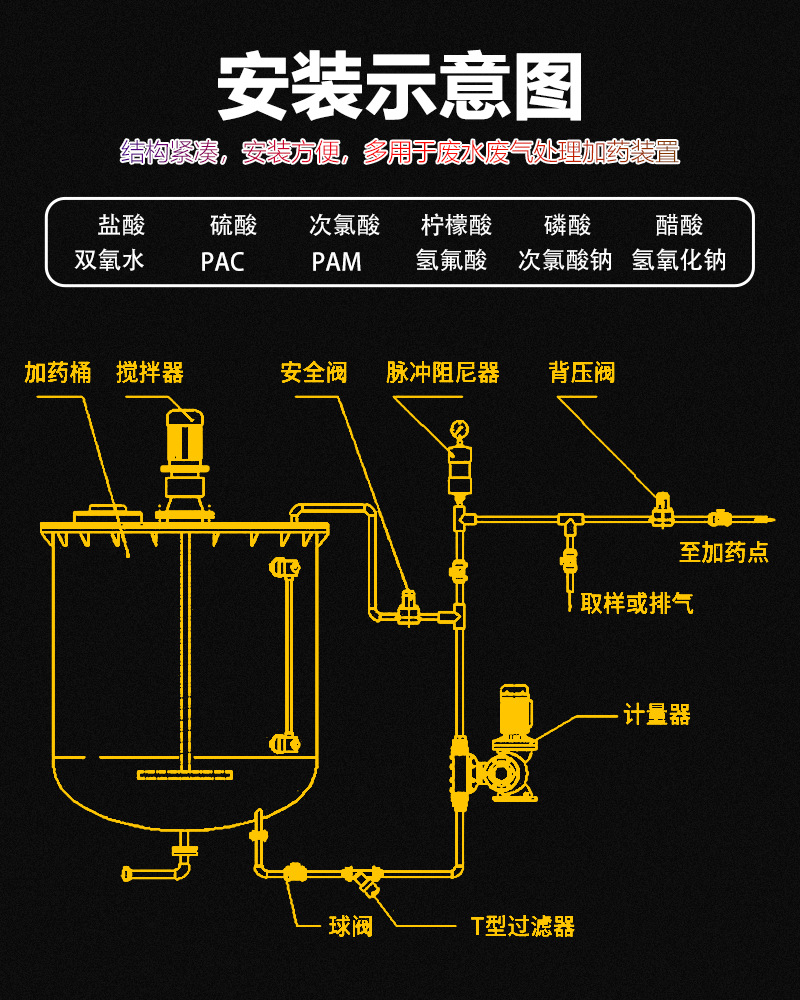 计量加药泵机械式隔膜计量泵隔膜计量泵隔膜加药泵酸液加药泵厂家