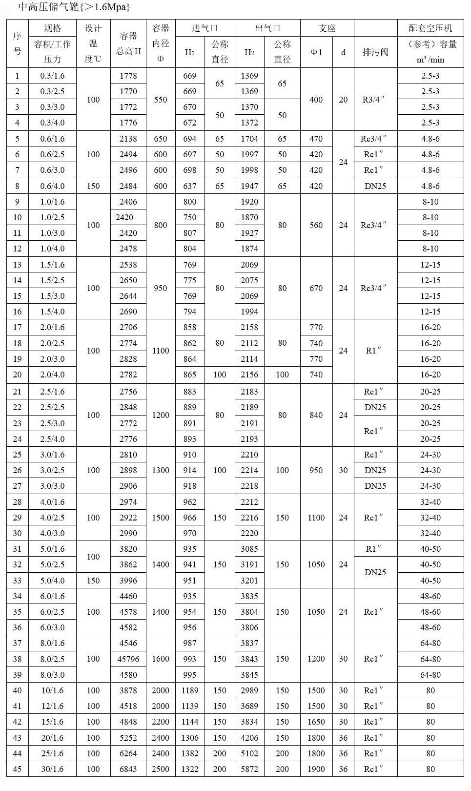 高压储气罐 空压机缓冲罐1.0立方米/4.0mpa