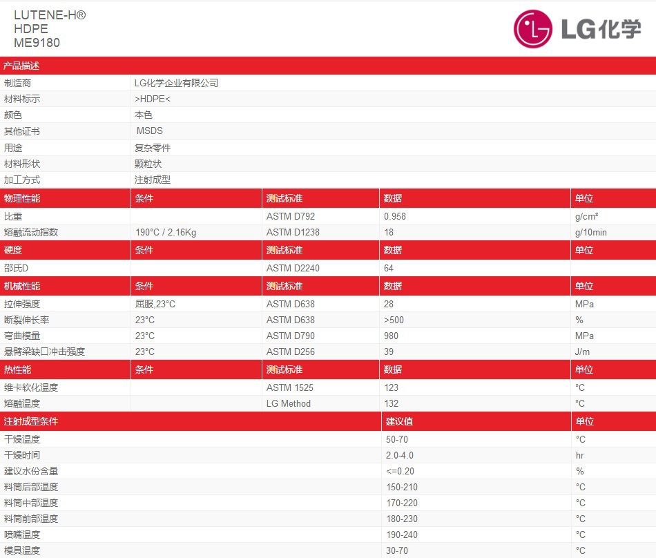 高流动性聚乙烯 hdpe原料 lg化学 me9180 复杂零件注塑件用料