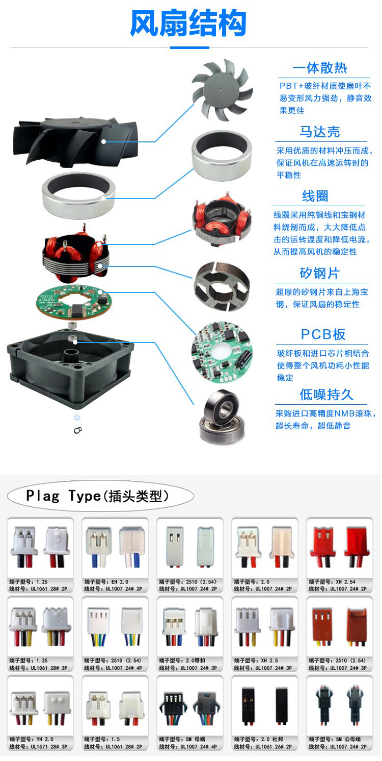 电机功率3(w)型号60*60*20mm品牌xyoqifan/兴永奇类型直流风扇货号xy