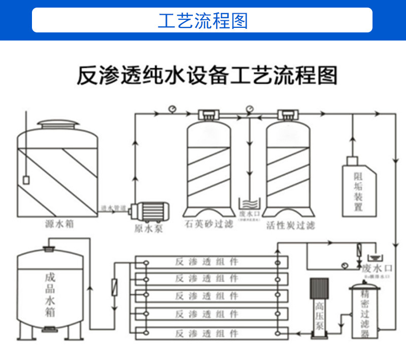 ro反渗透水处理设备净水器商用直饮水机工业去离子水机桶装水设备