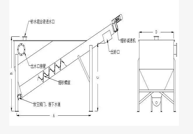 旋流式砂水分离器
