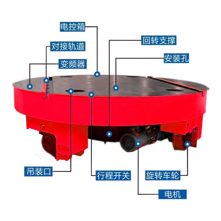 平车电动转盘厂家 自动电动转动展示台 全自动工业转盘