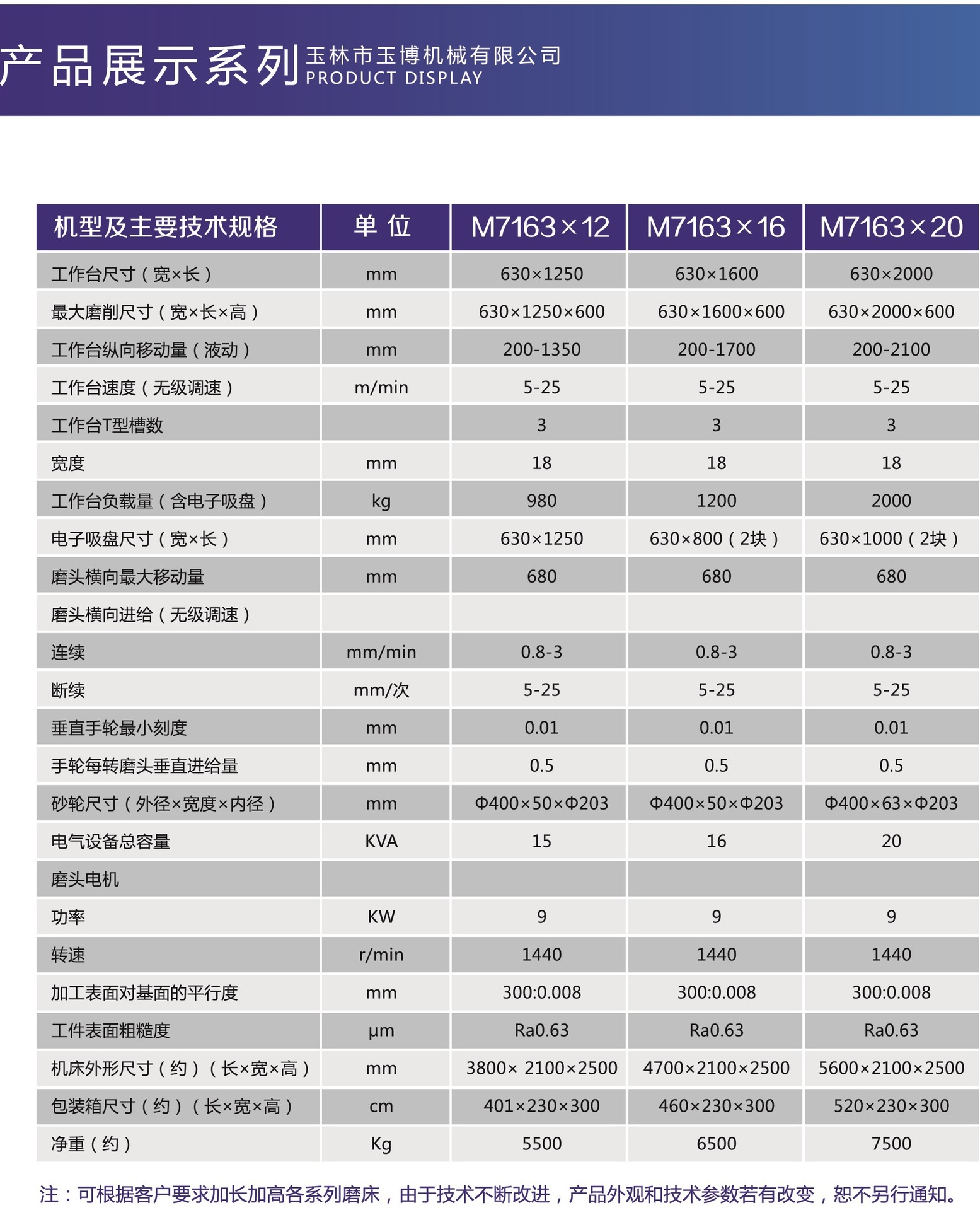 玉博总代理: 平面磨床 m7163玉博大水磨床 模具加工 玉博机械厂
