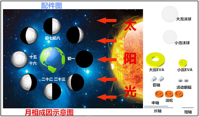 月相成因diy创意科技小制作小发明科学实验玩具月相仪小学生拼装