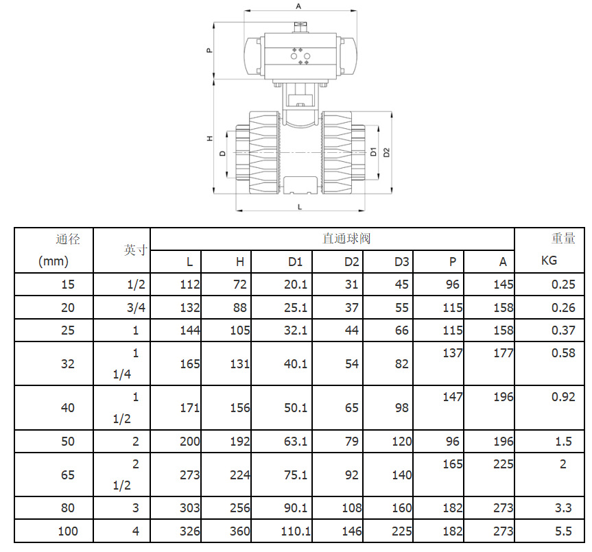 pov厂家直销pph气动球阀双由令承插焊连接耐酸碱球阀免费技术支持
