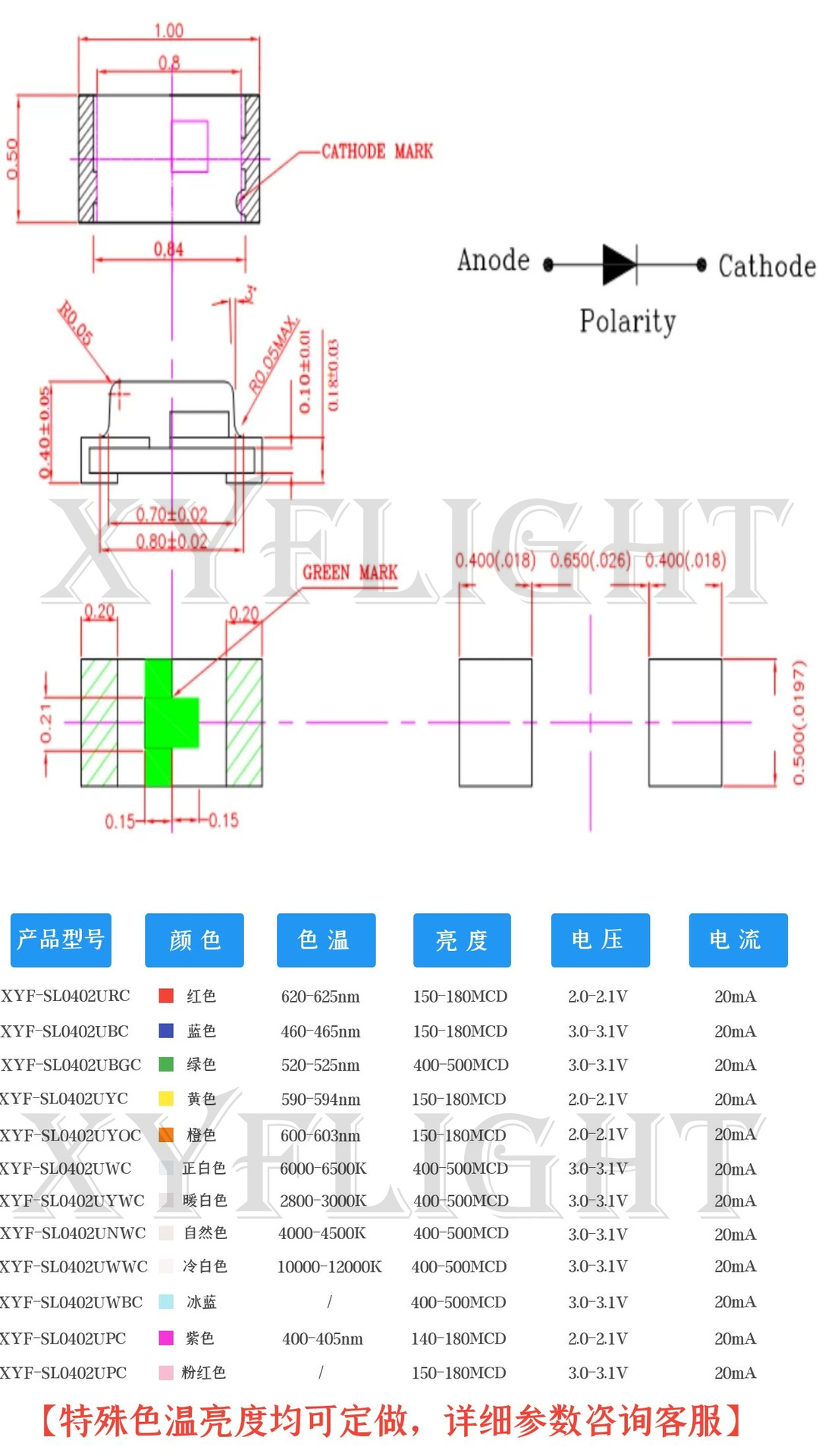 0402红灯贴片 smd贴片发光二极管 0402红色超高亮红光