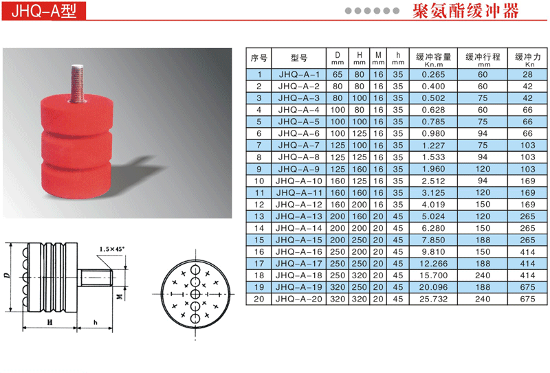 聚氨酯缓冲器,橡胶碰头,液压缓聚由于聚氨酯缓冲器,型号规格分吨种