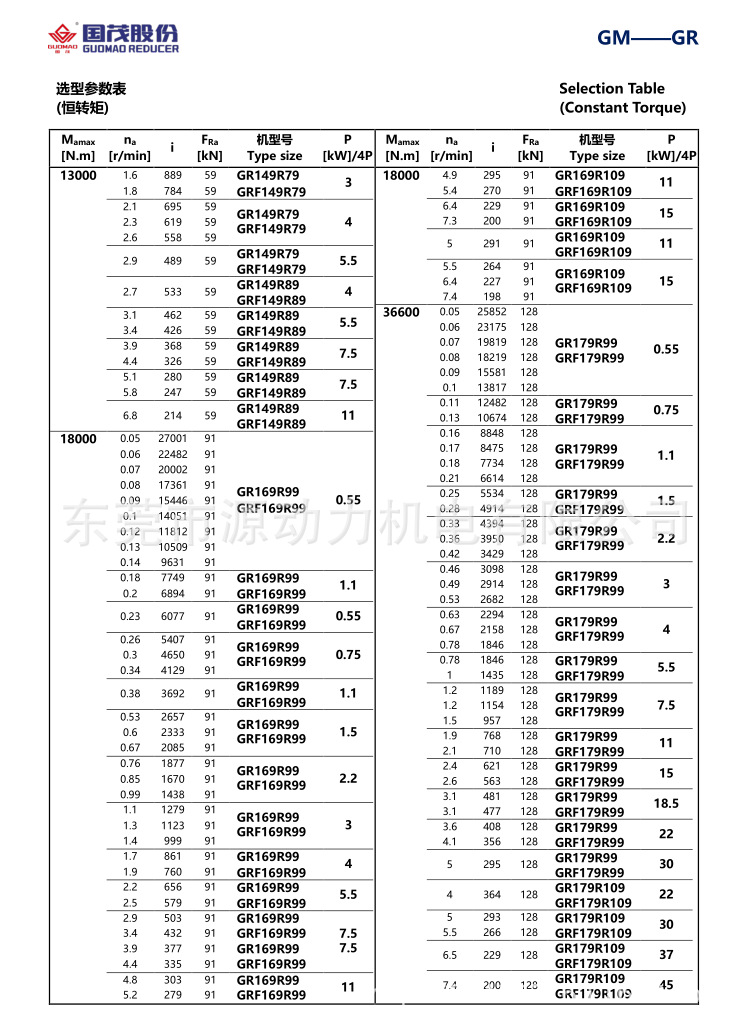 江苏国茂牌斜齿轮硬齿面减速机配电机gr5957y34p2193m1