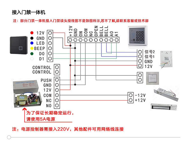 00元 是否进口         否       类型         非接触式读卡