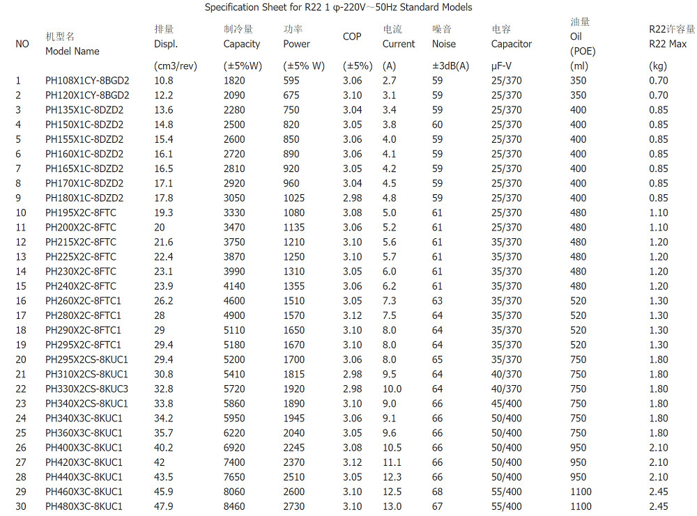 东芝/美芝涡旋压缩机ph340x2cs-8kuc1空调制冷压缩机