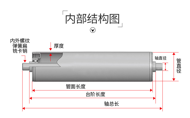 批发印刷机胶辊防静电胶辊无动力聚氨酯胶辊机械输送驱动辊