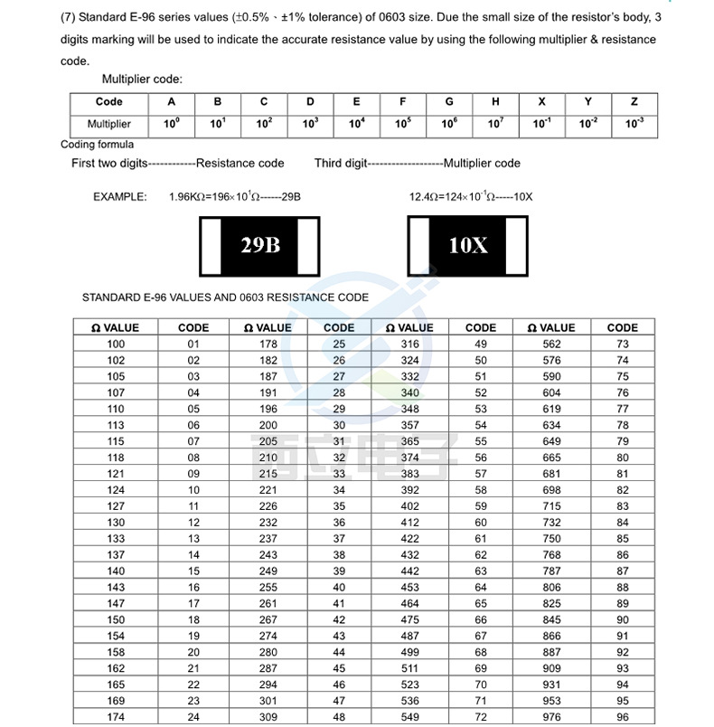 厚声贴片电阻 1812封装 1% 3/4w 0r 1r~10mr全系列阻值 贴片电阻