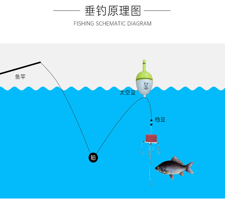 浮钓鲢鳙鱼钓组翻板钩扁担钩爆炸钩水怪钓笼海竿鱼钩浮钓钩套装