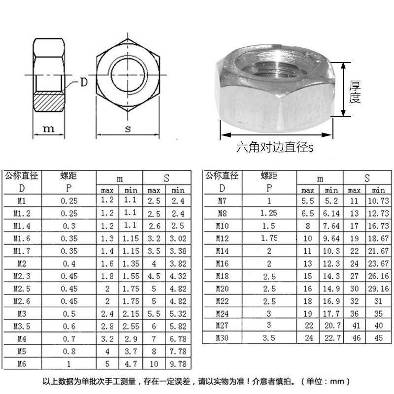 304不锈钢六角螺丝螺母加厚碳钢镀锌六角国标螺帽m4/m5/m6/m8/m10
