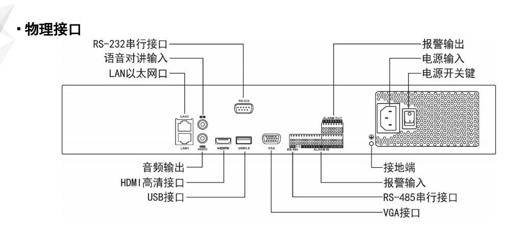 ds-8808n-r8物理接口