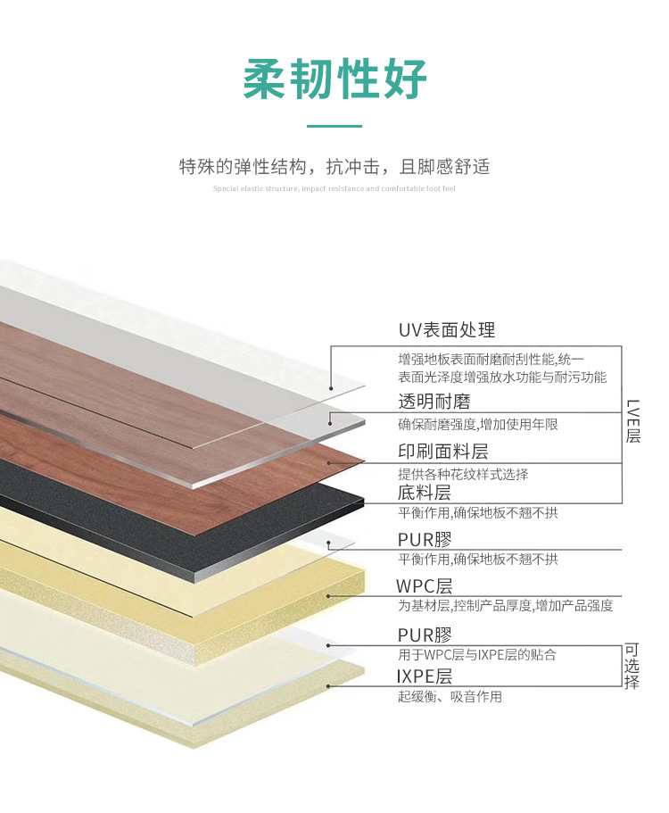 洛可可lvt地板pvc石塑地板spc无甲醛防潮阻燃2mm石纹生态地板