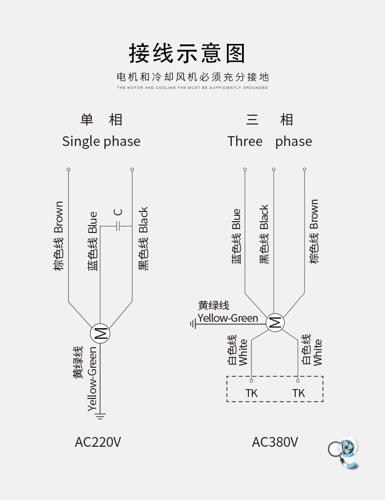 四线轴流风机接线图图片