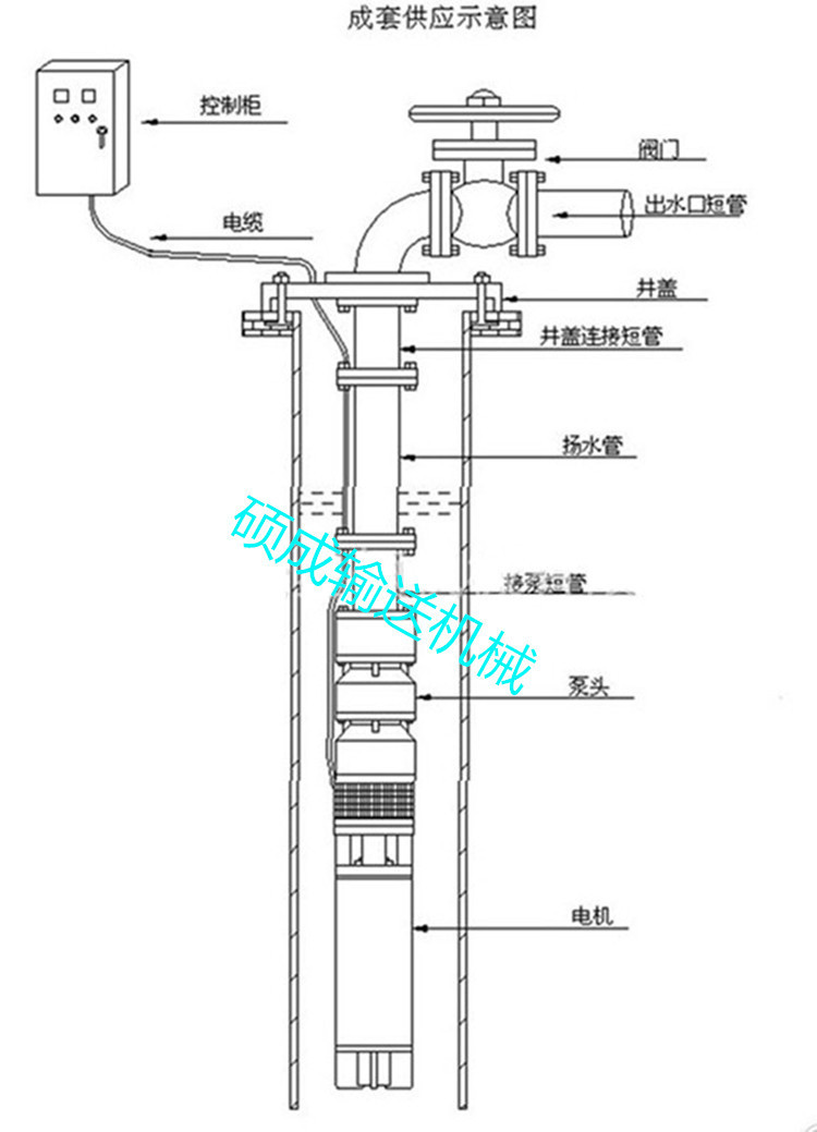 304不锈钢水泵管 3寸镀锌潜水泵管 管道地热井扬水管 深井水泵管