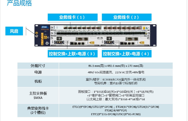 中兴gtto8口xgpon业务板c300c320通用满配8口光模块