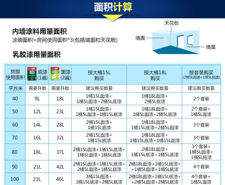 立邦净味120二合一内墙乳胶漆 水溶净味油漆涂料 家装墙面乳胶漆