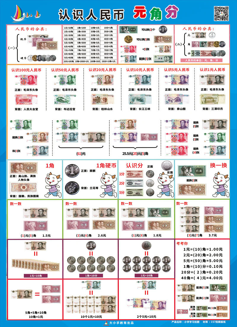 商品描述适用年龄少年(7-14岁)颜色认识时间 认识人民币共2张,小学生