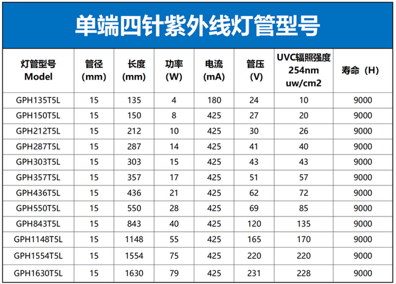 消毒灯c波段低压汞灯4w至320w陶瓷灯头石英玻璃紫外线灯管