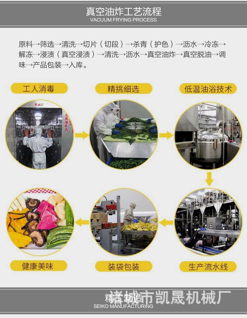 真空油炸工艺流程:     原料&rarr;筛选&rarr;清洗&rarr;切片(切段)
