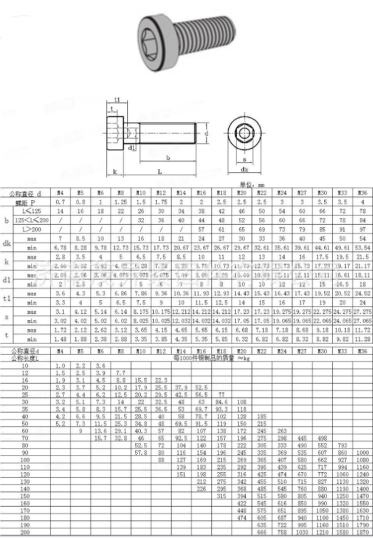 矮头内六角沉孔螺丝 din6912-1985