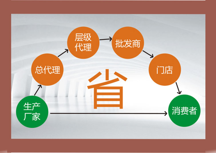 省去中间商环节