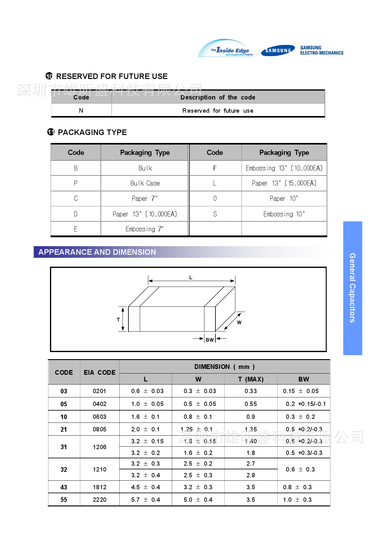 贴片电容 0603 51pf(51r) ±5% 50v cl10c510jb 原装