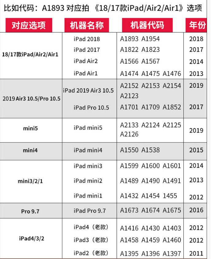 苹果ipad mini5平板保护套7.9寸迷你4透明软外壳mini23硅胶清水套