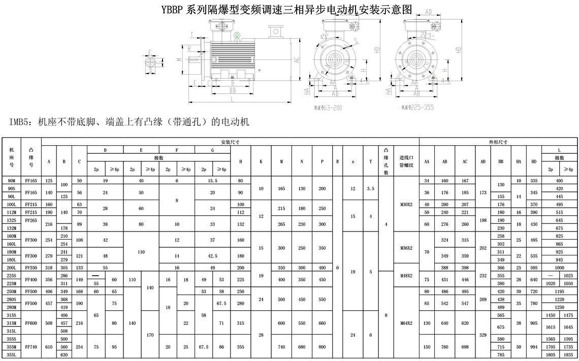 5kw隔爆型变频三相异步电动机 防护等级ip55 f