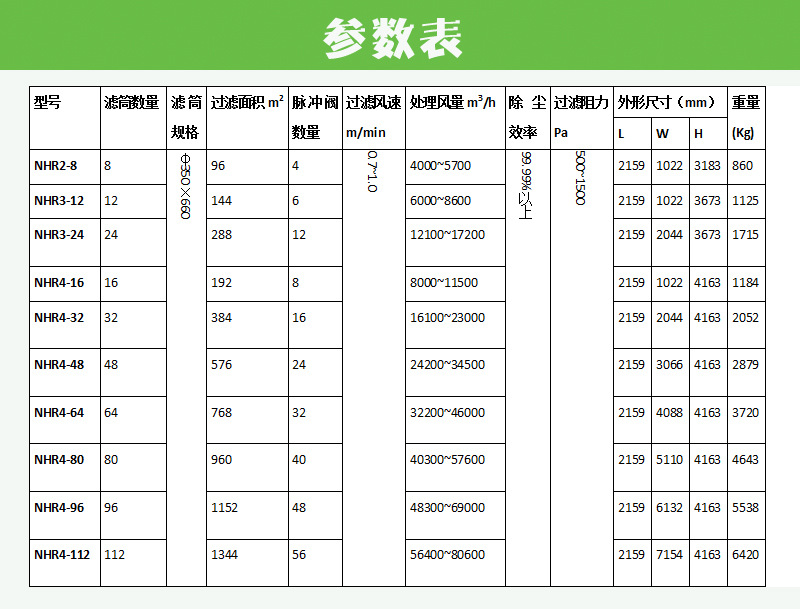 nhrl4-48系列立式滤筒除尘器 竖装滤筒除尘器