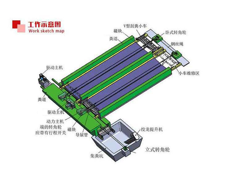 刮粪机 猪场全自动清粪设备全自动刮粪机 粪尿分离刮粪机 可定制