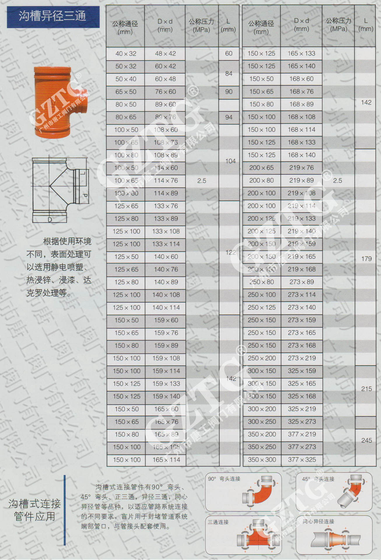 沟槽变径规格型号明细图片