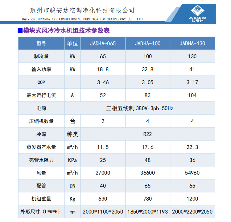 骏安达系统水冷螺杆机65kw风冷模块25匹空调室外机厂家非标定制