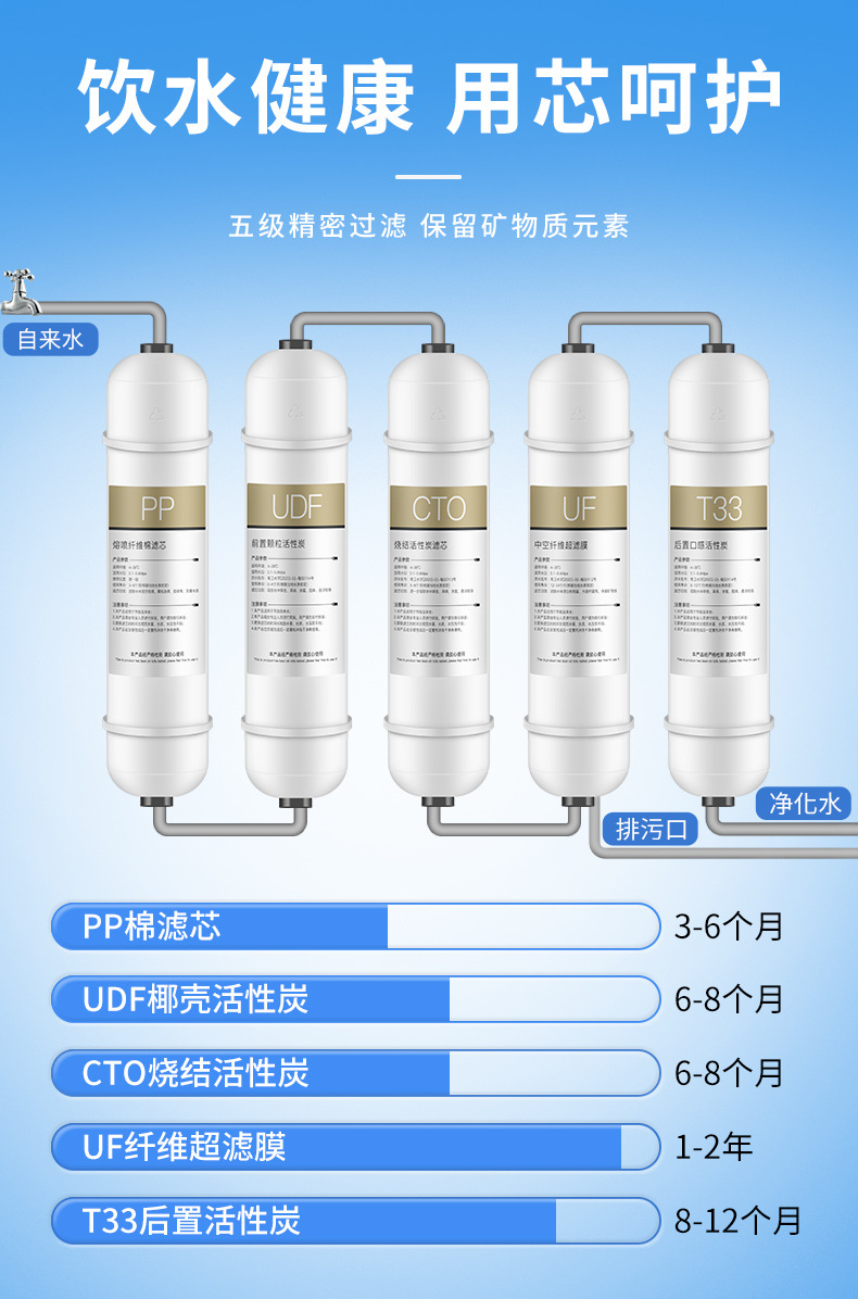净水器滤芯 快接滤芯 超滤膜 pp/udf/cto/uf/t33 超滤机滤芯 批发